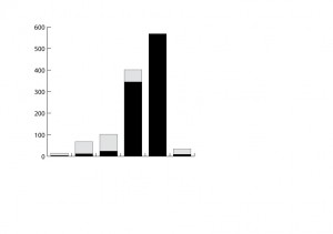 2-rows-transposed-data