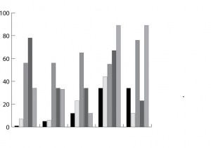 bar-graph-made-up-data