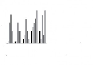 bar-graph-made-up-data small